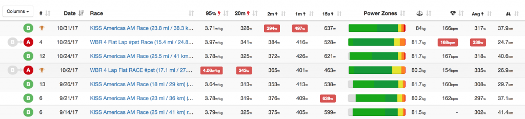 ZwiftPower Profile Screen